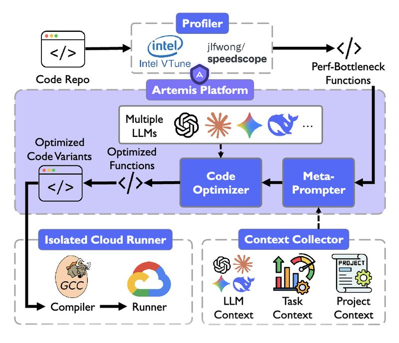 コンピュータ・IT Code Optimization:Effective Memory Usage Optimize CPU/Processor for Ultimate Gaming - Fix 100% CPU